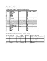 Paraugs 'Tenoloģiskā karte (AEROC blokiem)', 13.