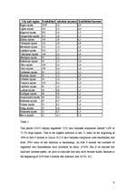 Referāts 'Business in Latvia', 9.