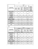 Referāts 'Latvijas rūpniecības strādnieku dzīves līmenis no 1900. - 1914.gadam', 4.