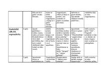 Konspekts 'Pedagoģiskā darba plāns darbā ar 5-6 gadus veciem bērniem', 3.