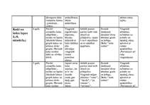 Konspekts 'Pedagoģiskā darba plāns darbā ar 5-6 gadus veciem bērniem', 6.