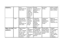 Konspekts 'Pedagoģiskā darba plāns darbā ar 5-6 gadus veciem bērniem', 8.