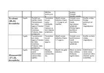 Konspekts 'Pedagoģiskā darba plāns darbā ar 5-6 gadus veciem bērniem', 14.