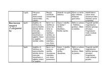 Konspekts 'Pedagoģiskā darba plāns darbā ar 5-6 gadus veciem bērniem', 15.
