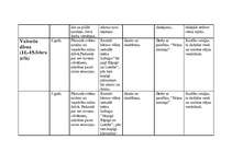 Konspekts 'Pedagoģiskā darba plāns darbā ar 5-6 gadus veciem bērniem', 19.