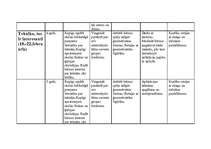 Konspekts 'Pedagoģiskā darba plāns darbā ar 5-6 gadus veciem bērniem', 20.