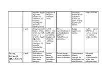 Konspekts 'Pedagoģiskā darba plāns darbā ar 5-6 gadus veciem bērniem', 22.
