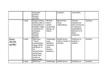 Konspekts 'Pedagoģiskā darba plāns darbā ar 5-6 gadus veciem bērniem', 26.