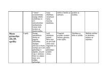 Konspekts 'Pedagoģiskā darba plāns darbā ar 5-6 gadus veciem bērniem', 27.