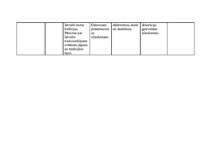 Konspekts 'Pedagoģiskā darba plāns darbā ar 5-6 gadus veciem bērniem', 32.