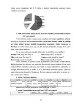 Diplomdarbs 'Fonemātiskās uztveres sekmēšana vecākā pirmsskolas vecuma bērniem ar runas fonēt', 30.