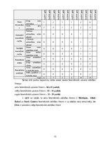 Diplomdarbs 'Fonemātiskās uztveres sekmēšana vecākā pirmsskolas vecuma bērniem ar runas fonēt', 31.