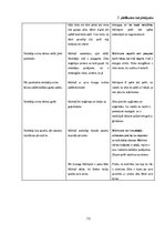 Diplomdarbs 'Fonemātiskās uztveres sekmēšana vecākā pirmsskolas vecuma bērniem ar runas fonēt', 73.