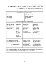 Diplomdarbs 'Fonemātiskās uztveres sekmēšana vecākā pirmsskolas vecuma bērniem ar runas fonēt', 93.