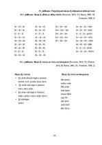 Diplomdarbs 'Fonemātiskās uztveres sekmēšana vecākā pirmsskolas vecuma bērniem ar runas fonēt', 94.