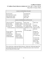 Diplomdarbs 'Fonemātiskās uztveres sekmēšana vecākā pirmsskolas vecuma bērniem ar runas fonēt', 95.