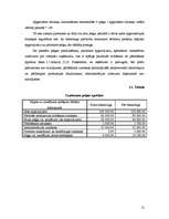 Referāts 'Faktoringa izmantošanas plusi un mīnusi uzņēmumam', 12.