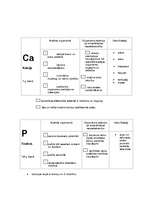 Referāts 'Dabas vielas uzturā', 4.