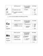 Referāts 'Dabas vielas uzturā', 7.