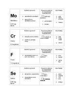 Referāts 'Dabas vielas uzturā', 8.