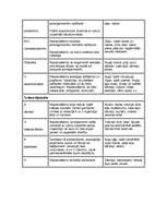 Referāts 'Dabas vielas uzturā', 10.