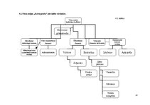 Biznesa plāns 'Dokumentācijas izstrāde trešās kategorijas viesu mājai', 18.
