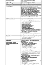 Biznesa plāns 'Dokumentācijas izstrāde trešās kategorijas viesu mājai', 24.