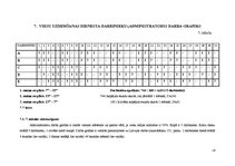 Biznesa plāns 'Dokumentācijas izstrāde trešās kategorijas viesu mājai', 26.