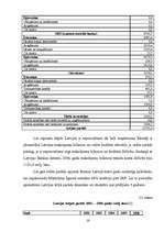 Referāts 'Latvijas valsts ārējais parāds', 14.