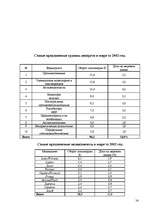 Diplomdarbs 'Разработка комплекса маркетинга для малого предприятия', 54.