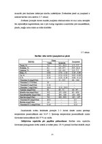 Referāts 'Bioloģiskā cūkkopība', 25.