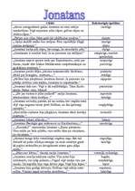 Referāts 'Alberts Bels "Cilvēki laivās" tēlu raksturojums', 5.