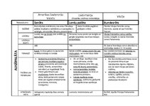 Konspekts 'Divpalātu sistēmas salīdzinājums ASV, Lielbritānijā un Vācijā', 1.
