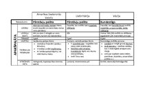 Konspekts 'Divpalātu sistēmas salīdzinājums ASV, Lielbritānijā un Vācijā', 2.