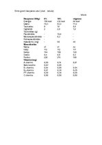 Referāts 'Pārtikas produktu raksturojums: biezpiens', 11.