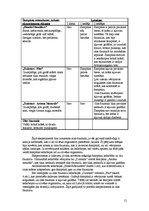 Referāts 'Šampūni, to sastāvs un ietekme uz cilvēka veselību', 12.