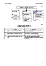 Konspekts 'Lietu tiesības ', 5.