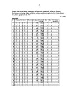 Referāts 'SIA "X" raksturojums un tā ekonomiskās situācijas apraksts', 16.