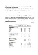Diplomdarbs 'Optiskie strāvas un sprieguma mērmaiņi', 37.