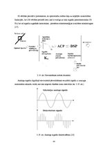 Diplomdarbs 'Optiskie strāvas un sprieguma mērmaiņi', 48.