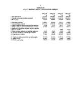 Prakses atskaite 'Prakses atskaite finanšu analīzē AS "L&T Hoetika"', 38.