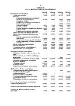 Prakses atskaite 'Prakses atskaite finanšu analīzē AS "L&T Hoetika"', 39.