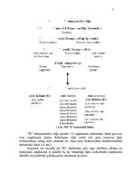 Prakses atskaite 'Prakses atskaite grāmatvedība', 7.