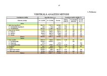 Prakses atskaite 'Prakses atskaite grāmatvedība', 47.