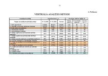 Prakses atskaite 'Prakses atskaite grāmatvedība', 51.