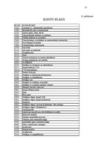 Prakses atskaite 'Prakses atskaite grāmatvedība', 53.