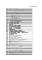 Prakses atskaite 'Prakses atskaite grāmatvedība', 54.