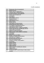 Prakses atskaite 'Prakses atskaite grāmatvedība', 55.