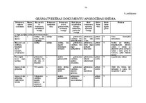 Prakses atskaite 'Prakses atskaite grāmatvedība', 56.