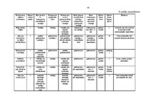 Prakses atskaite 'Prakses atskaite grāmatvedība', 60.